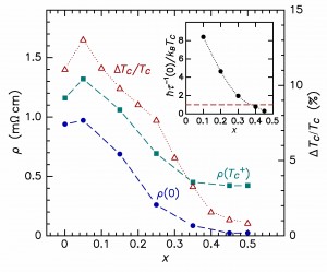 BT11767-FIG2-corrected