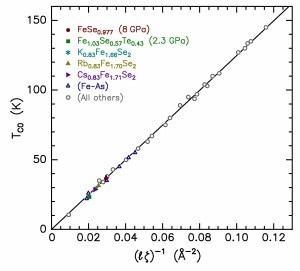 CTTKFS_Figure2