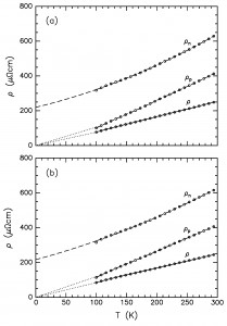 Coex_Fig3_rev