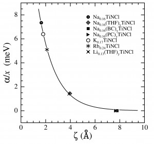 Comment_Fig1_A