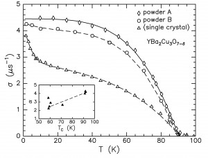 Figure-2