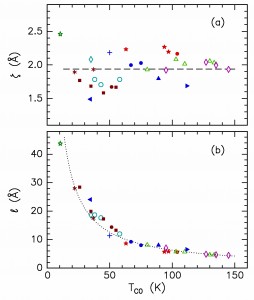 TTHTCS_Figure4-short