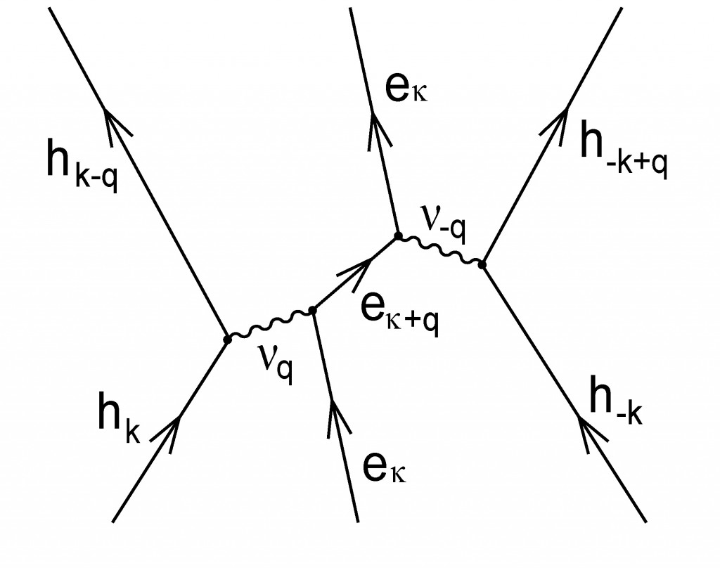 Theory Of High-Tc Superconductivity: Transition Temperature – Dale R ...