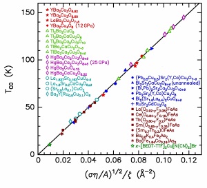 Theory Of High-Tc Superconductivity: Transition Temperature - Dale R ...